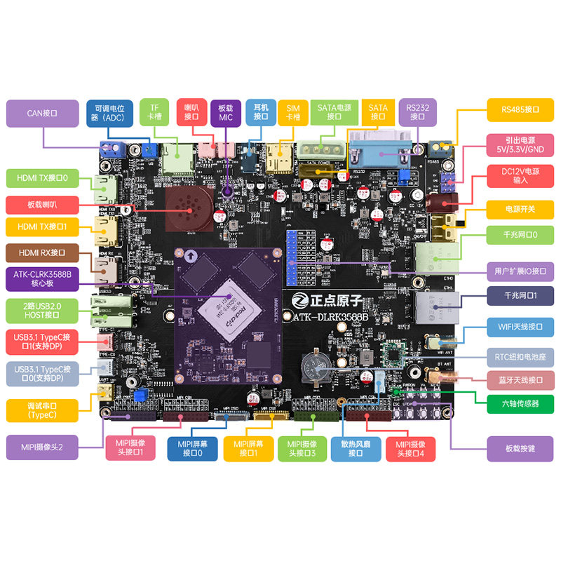 Papan Pengembangan RK3588 Rock - Rockchip Rk3588 Development Board ulasan dan harga