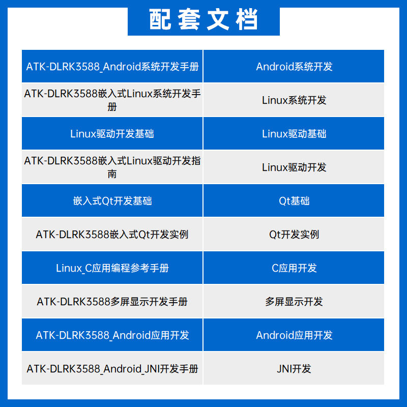 Papan Pengembangan RK3588 Rock - Rockchip Rk3588 Development Board ulasan dan harga